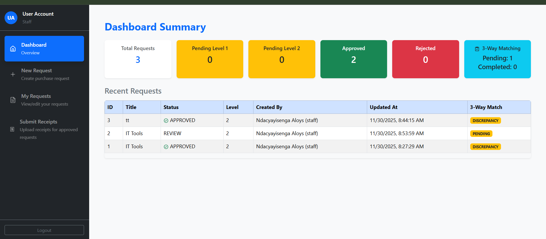 Min Procured Payment Screenshot